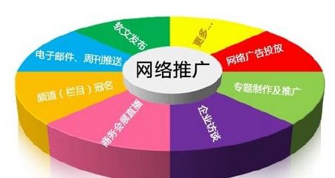網(wǎng)站建設(shè)優(yōu)化知識(shí)--杭州網(wǎng)站建設(shè) 網(wǎng)站建設(shè)優(yōu)化知識(shí)--杭州網(wǎng)站建設(shè)