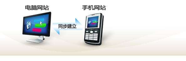 杭州手機(jī)網(wǎng)站建設(shè)優(yōu)化 杭州手機(jī)網(wǎng)站建設(shè)優(yōu)化