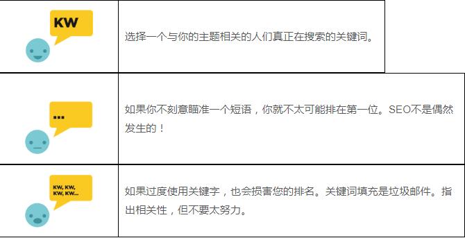 網(wǎng)絡(luò)推廣公司關(guān)鍵字選擇 網(wǎng)絡(luò)推廣公司關(guān)鍵字選擇